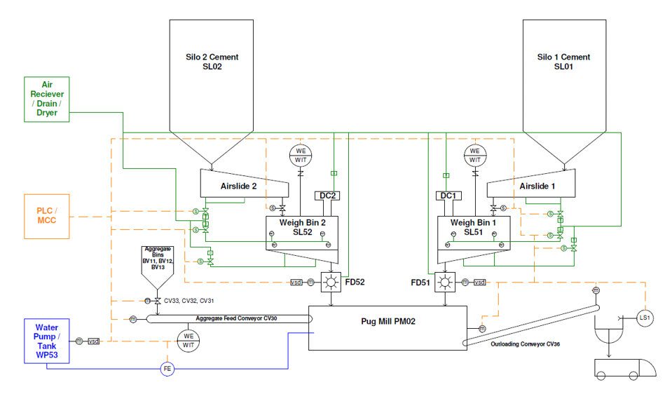 Cement Metering Systems 